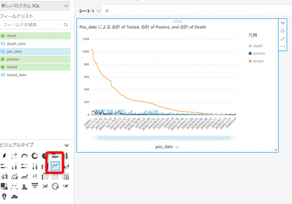 quicksightを使ってデータを分析する | 東京初めてエンジニア